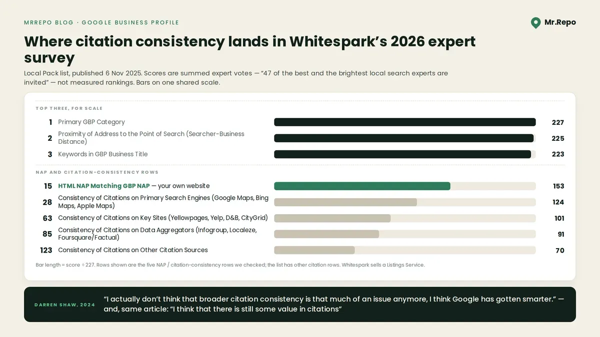 whitespark-consistency-rows
