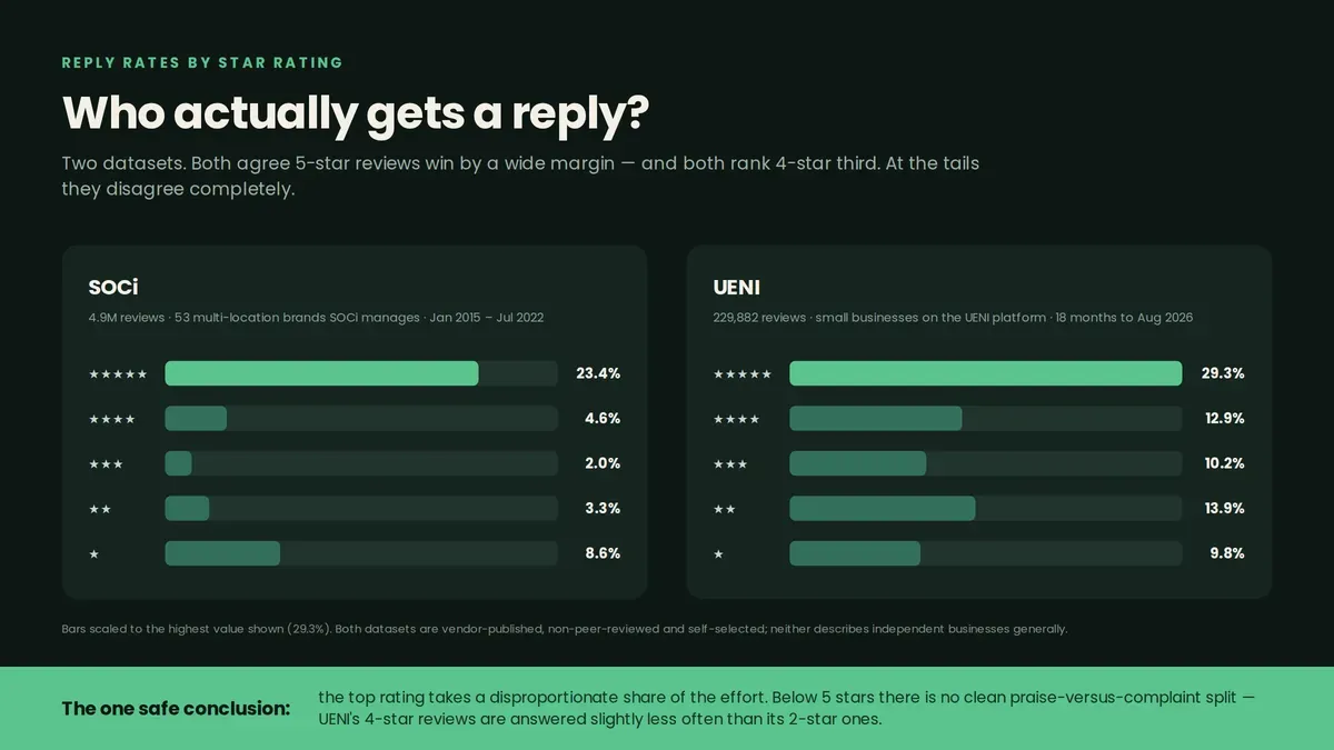 who-gets-a-reply_1