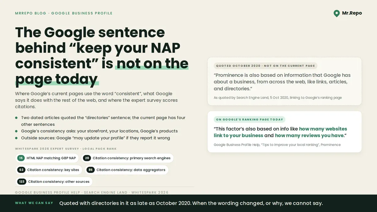 The Google Sentence Quoted for "Keep Your Listings Consistent" Is Not on Google's Page Today