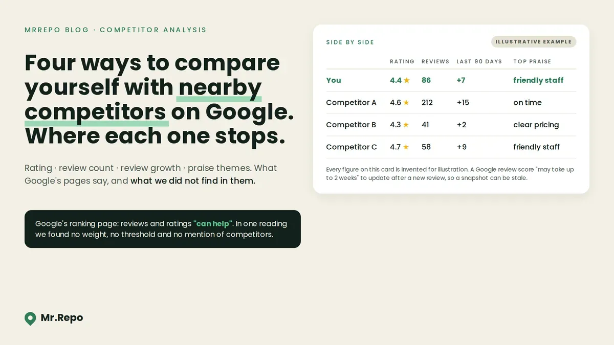 Competitor Analysis With Google Reviews: What Four Comparisons Can Tell You, and What They Cannot