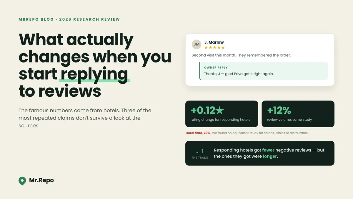 What Customers Complain About in Reviews (2026 Data) | MrRepo