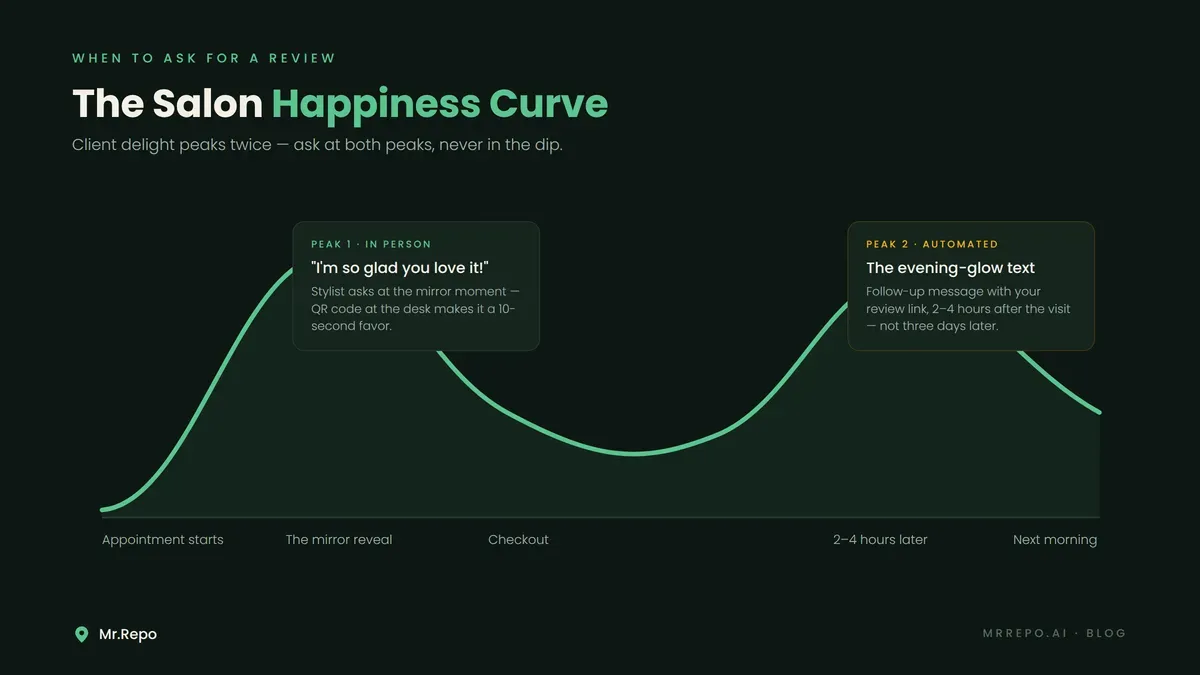 salon-happiness-curve
