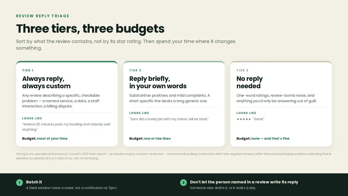 reply-triage-tiers
