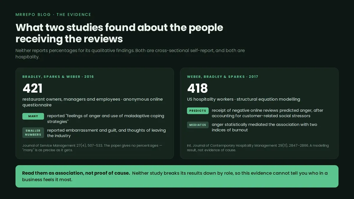 two-studies-findings