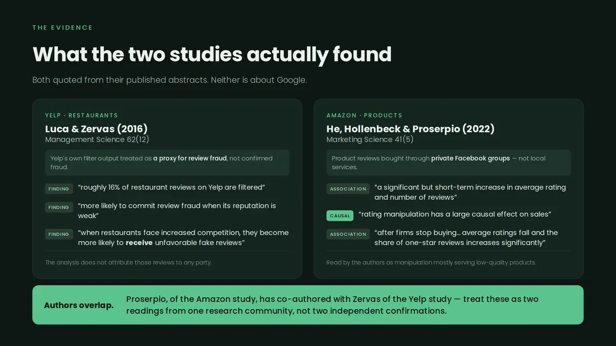 two-studies-evidence
