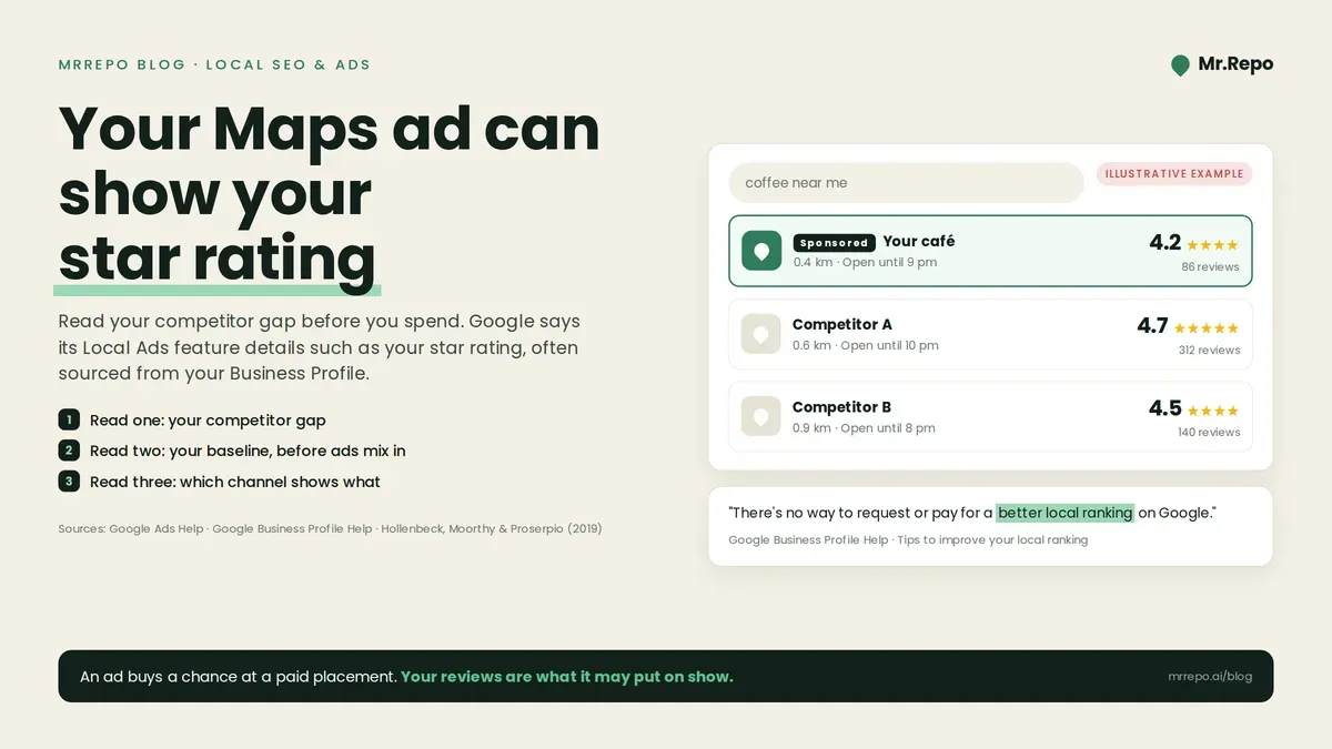 Before You Run a Local Ad, Read Your Competitor Gap: Google's Maps Ads Can Show Your Star Rating