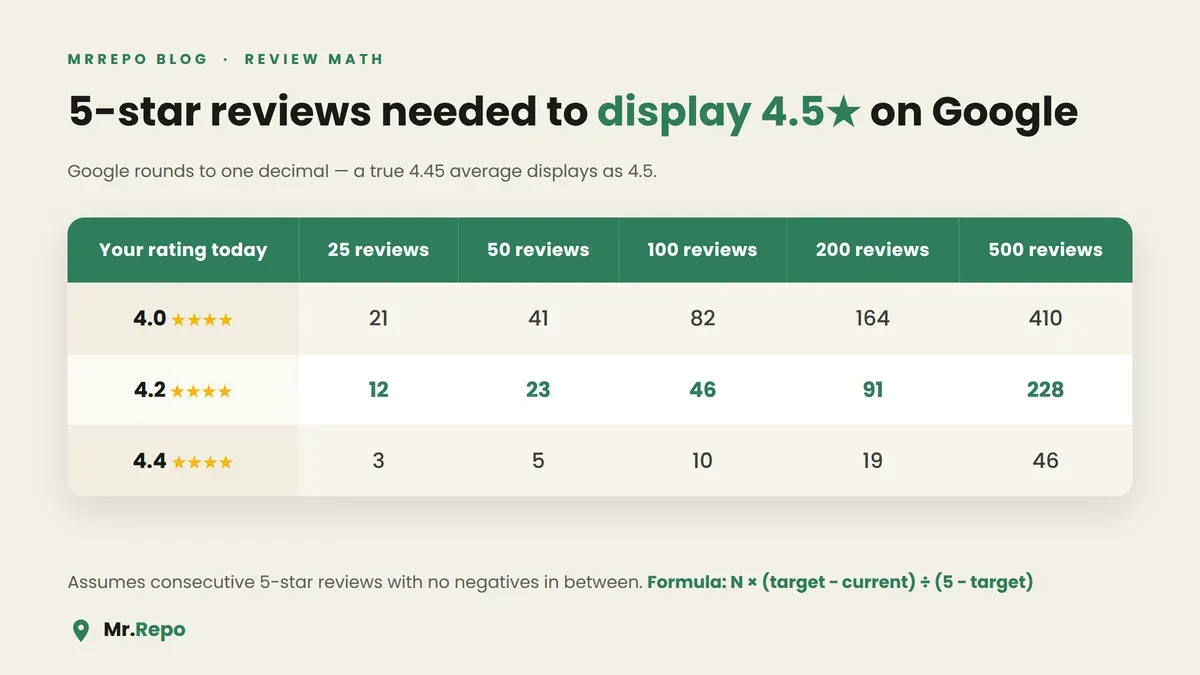 display-45-table