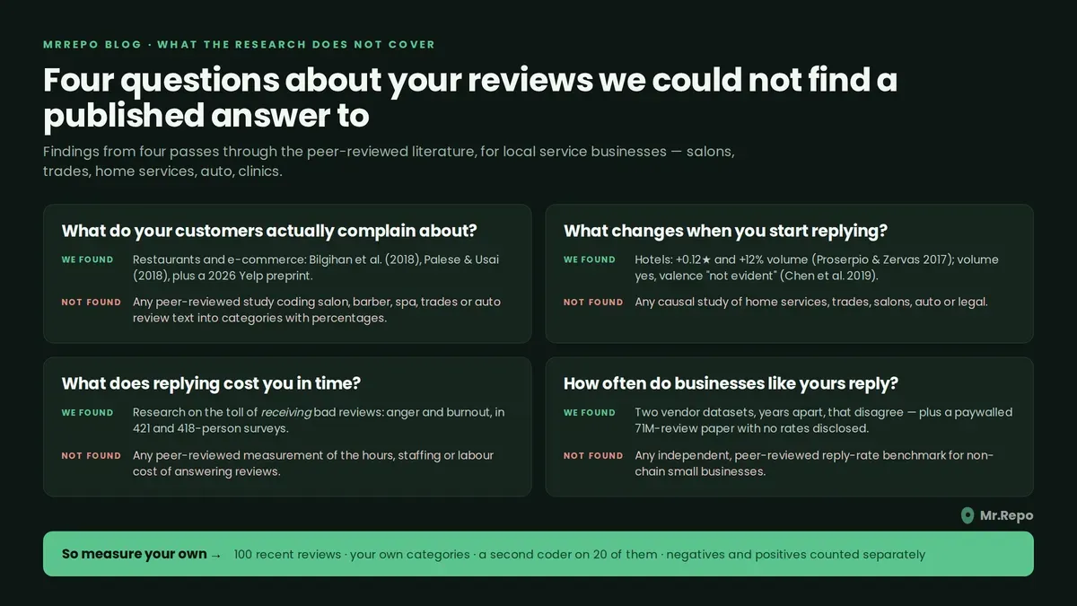 four-review-research-gaps