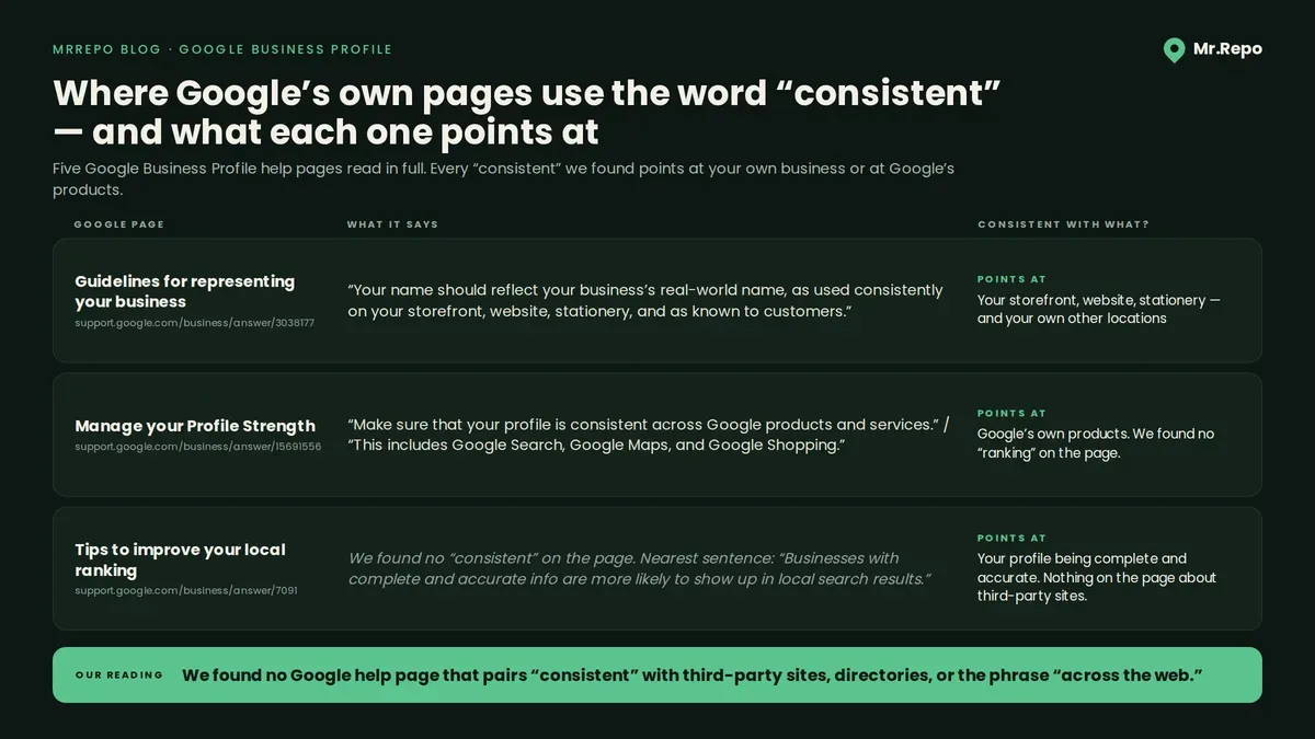 where-google-says-consistent