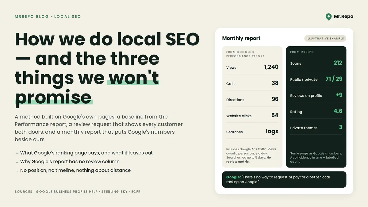 How MrRepo Does Local SEO: Method & Limits | MrRepo
