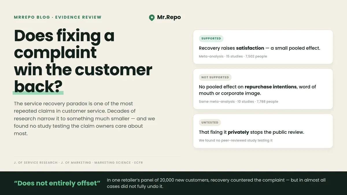 Does Fixing a Complaint Win Customers Back? | MrRepo