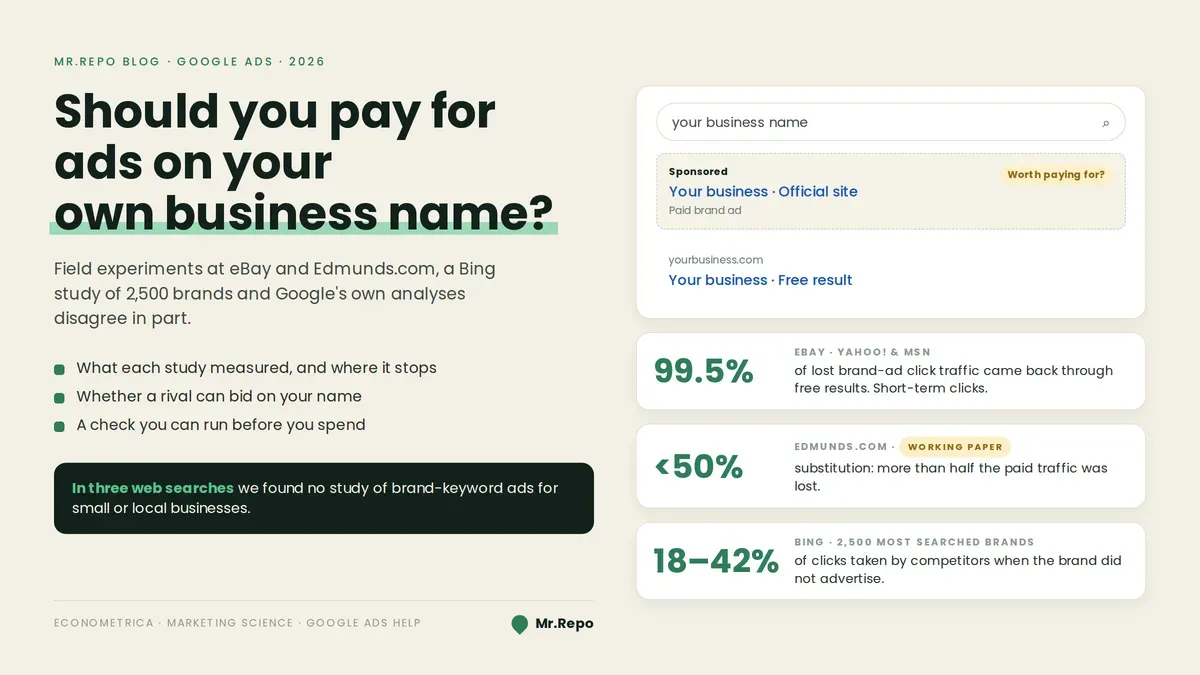 Should You Pay for Google Ads on Your Own Business Name? What the Research Found