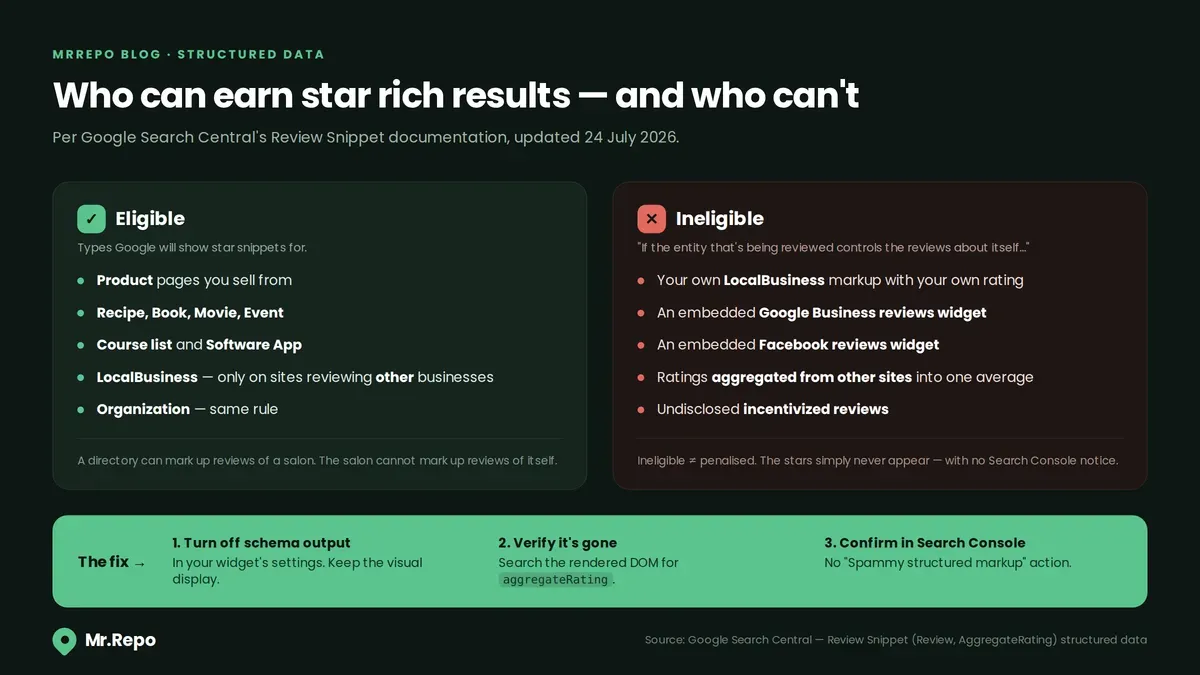 star-eligibility-rules