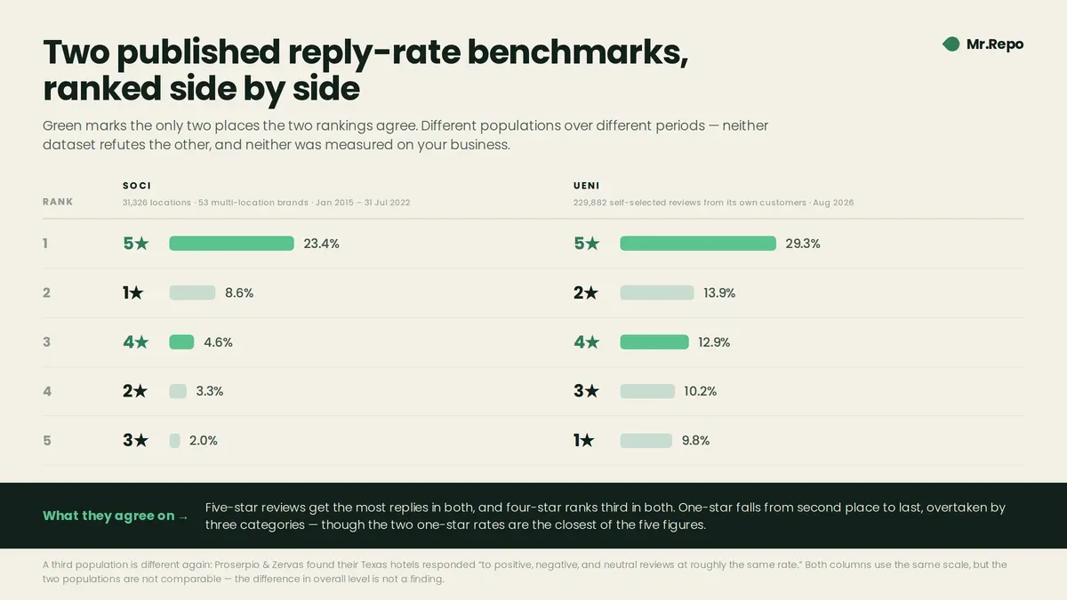 benchmarks-disagree