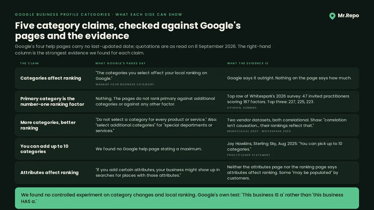 fewest-vs-more-evidence