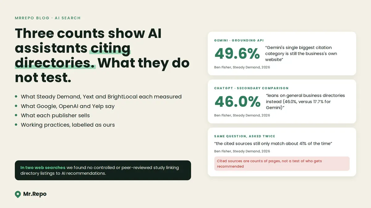 Do Directory Listings Matter for AI Search?